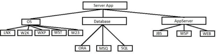 ISTQB Tester Foundation Level Question 62